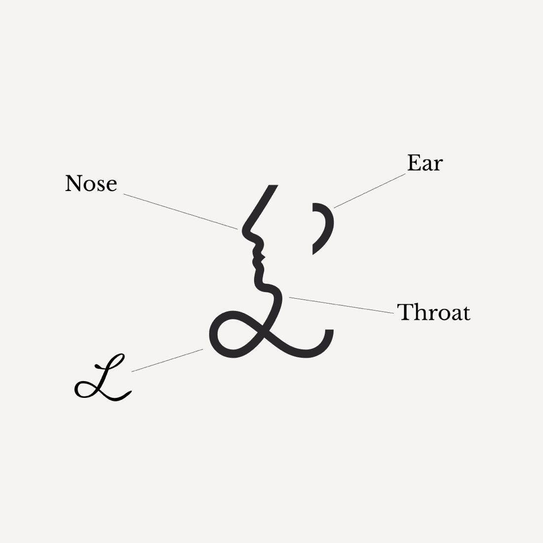 The mark annotated — nose, ear and throat